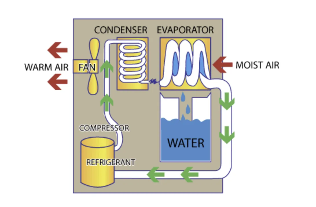 dehumidifier components