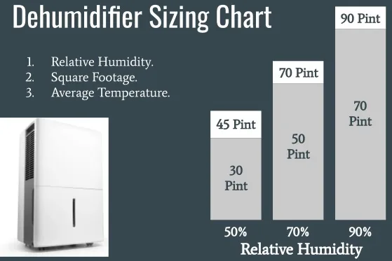 How to Choose the Right Dehumidifier Size